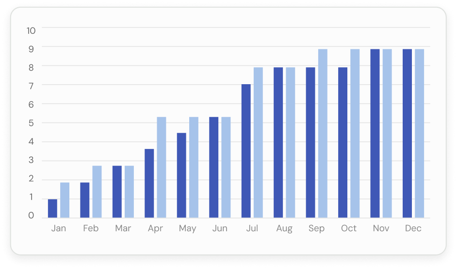 hero stats chart preview