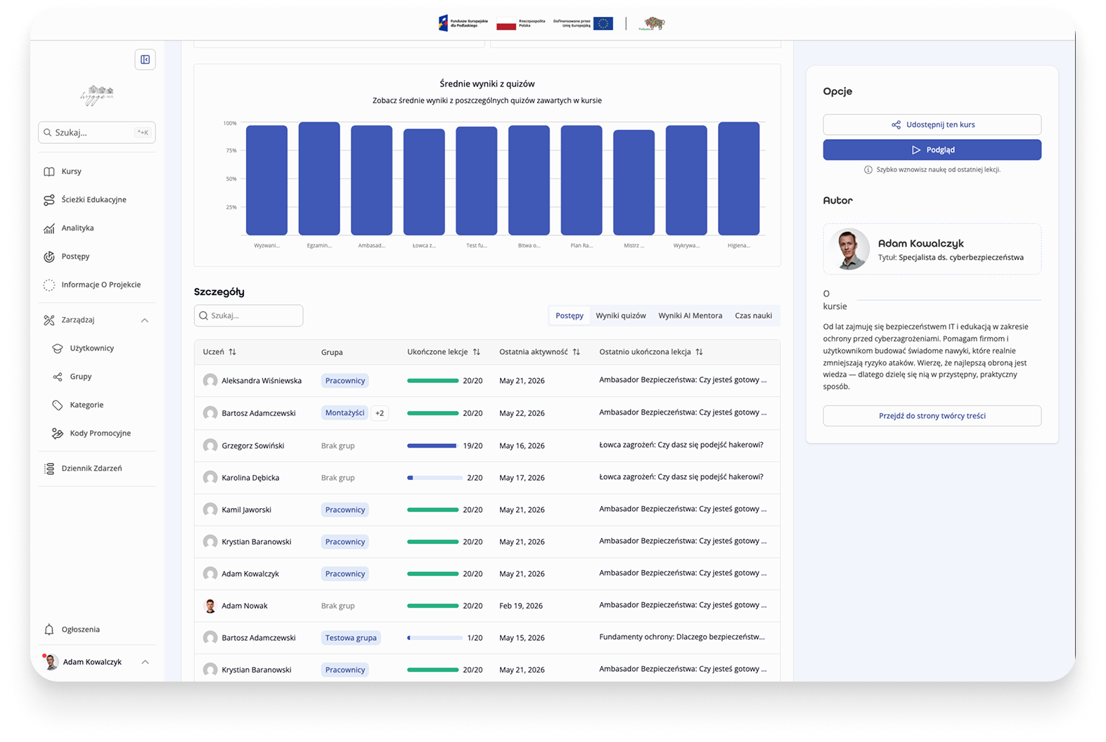 Hygge Hus analytics dashboard with quiz results, learner progress, and course options