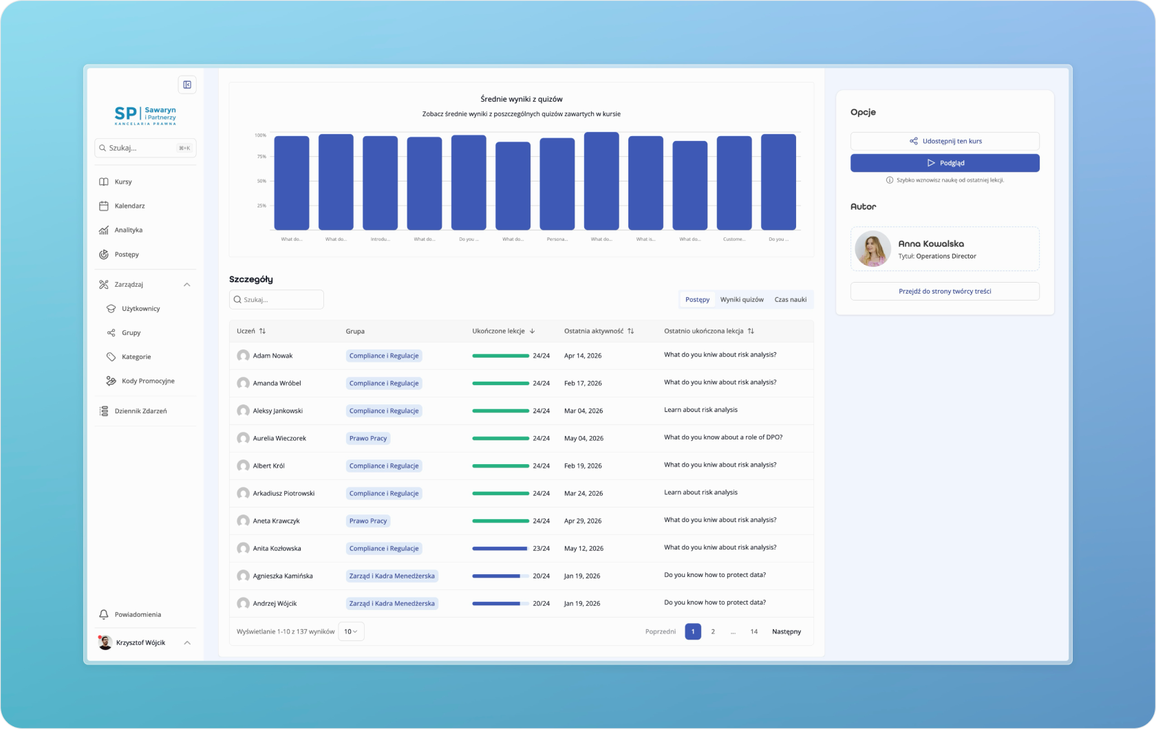 Sawaryn i Partnerzy course analytics panel with quiz results and participant progress table